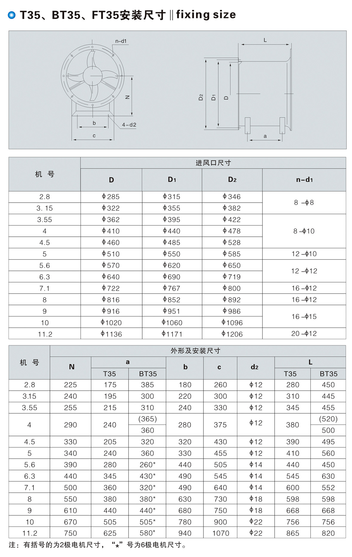 T35、BT35、FT35型低噪聲軸流風(fēng)機(jī)