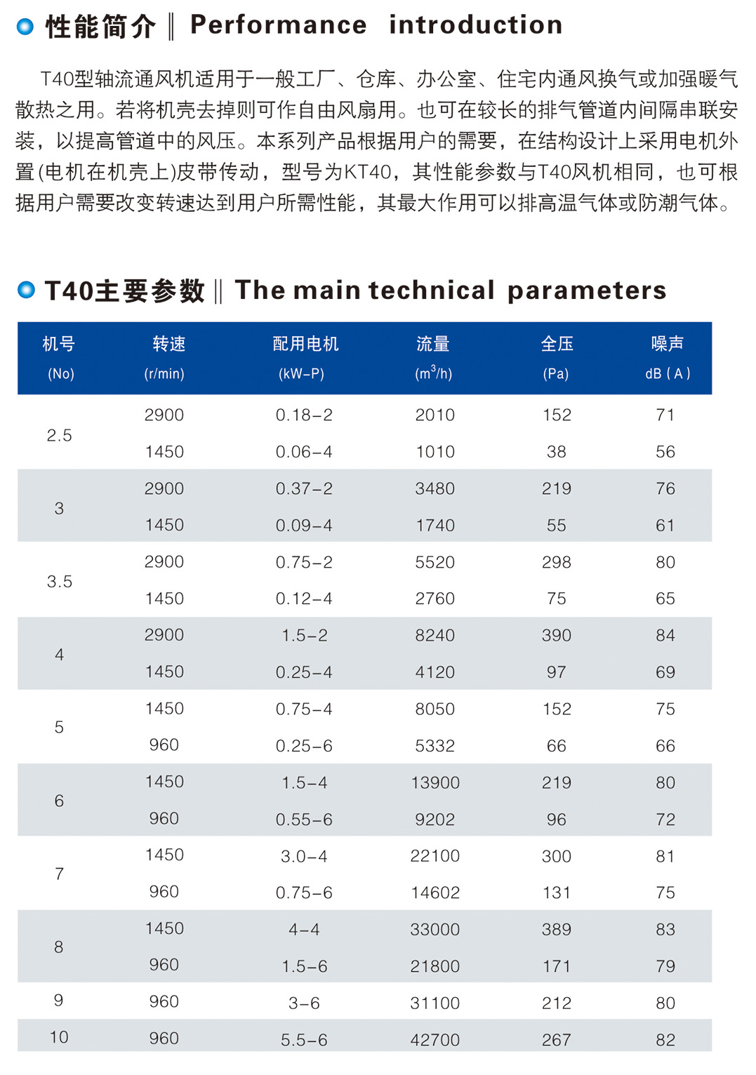 T40、KT40、FKT40 型軸流通風(fēng)機(jī)